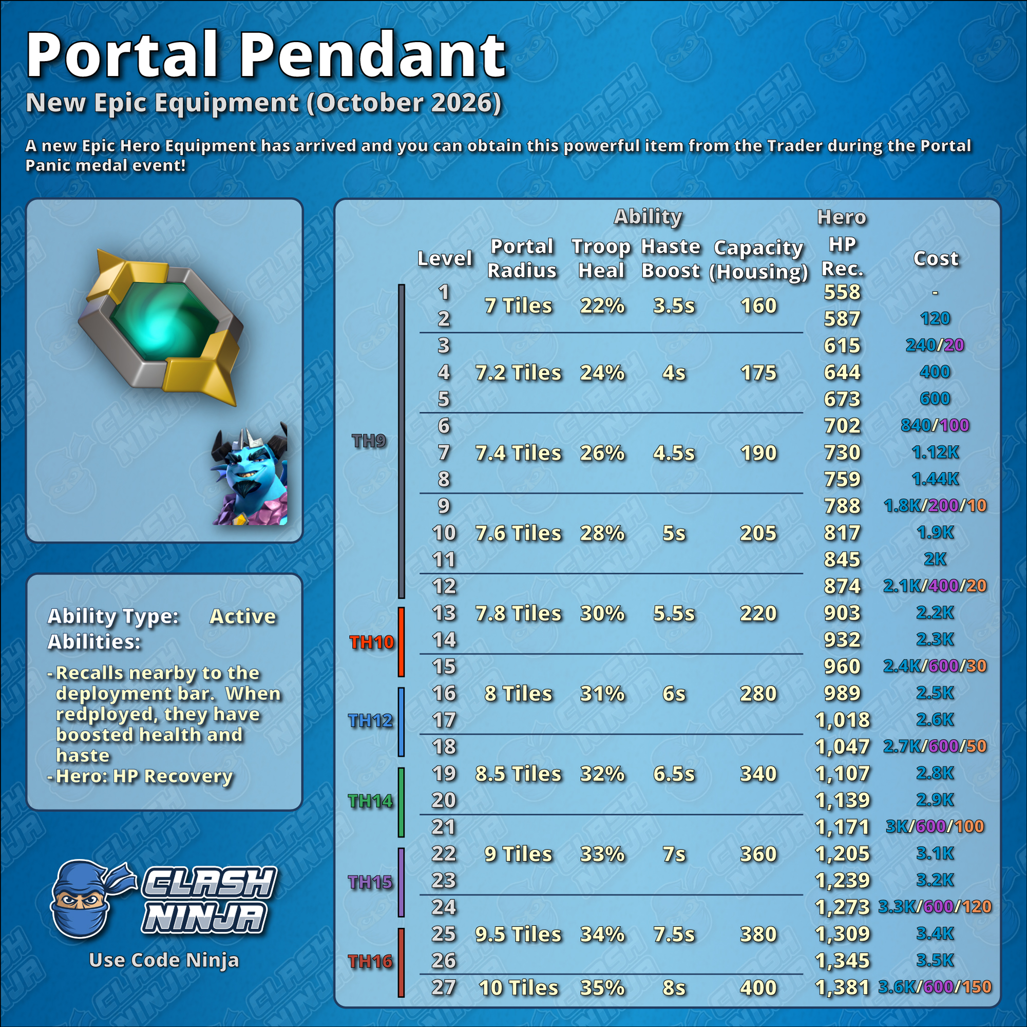 ภาพข้อมูล Portal Pendant ก่อนเปิดตัวจาก Clash Ninja