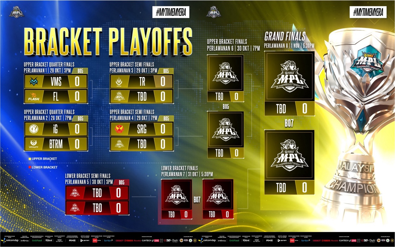 Bagan praplayoff MPL Malaysia Season 18