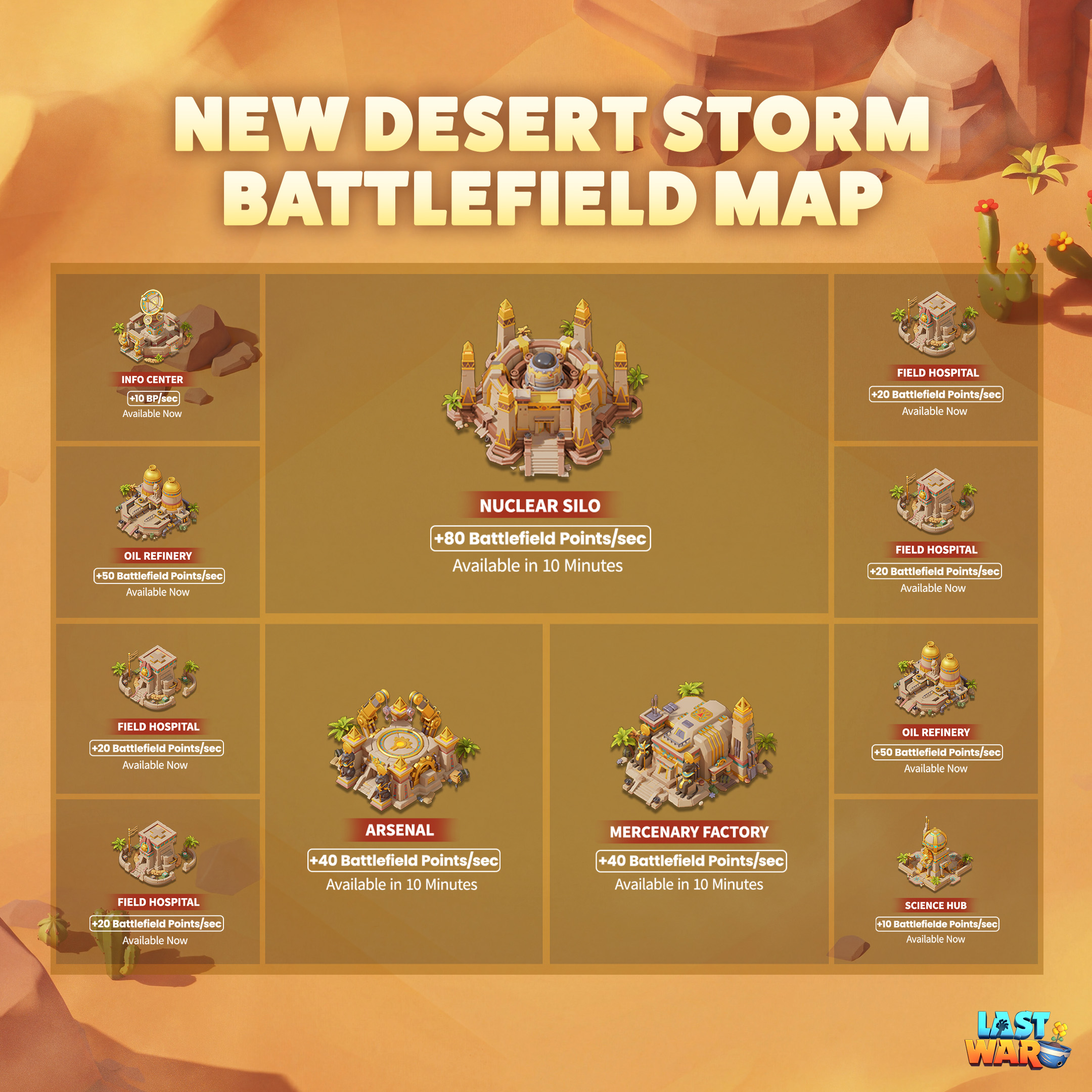 แผนที่สนามรบ Desert Storm Season 7 จาก Wiki ทางการ Last War