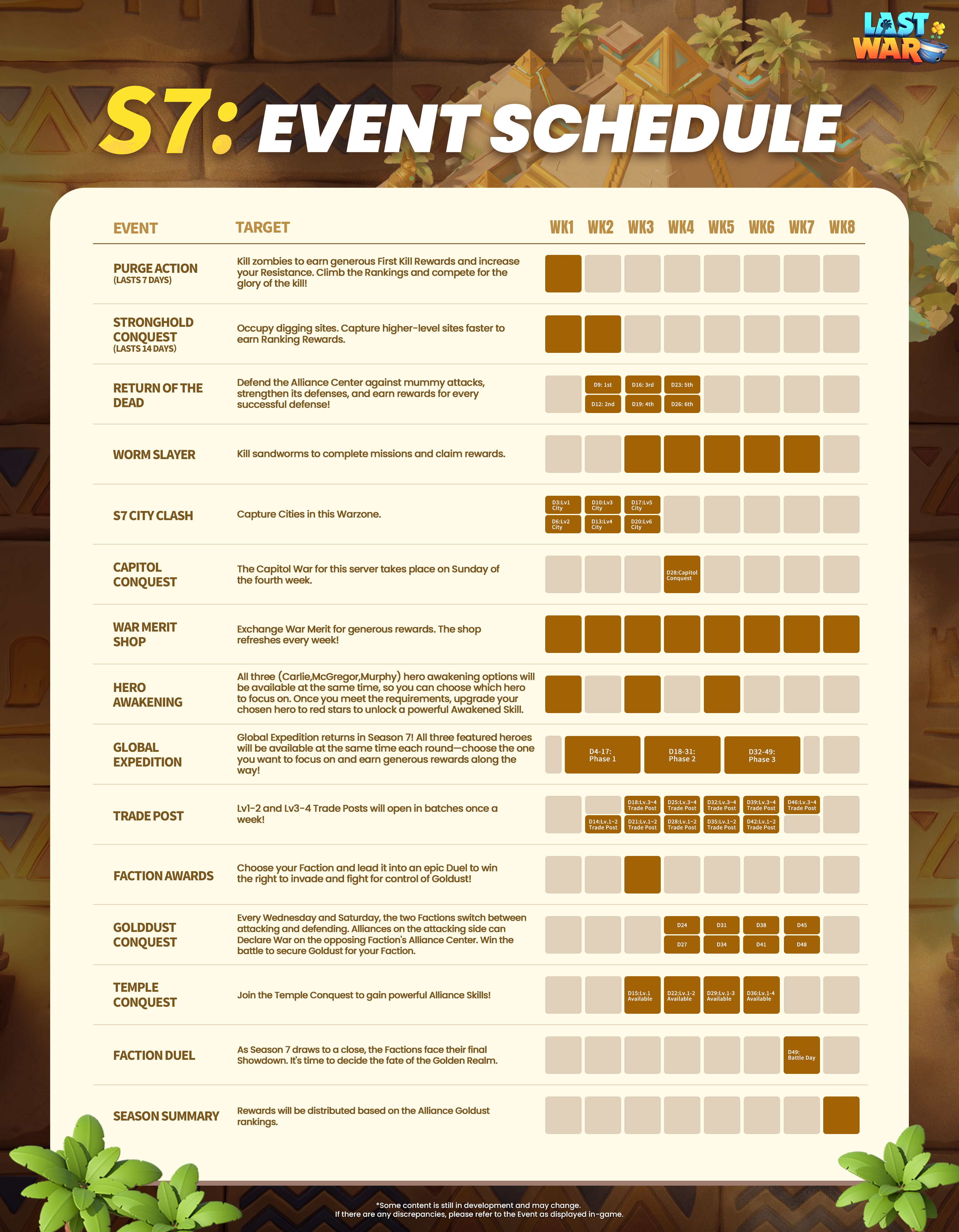 Official Last War Season 7 event schedule chart